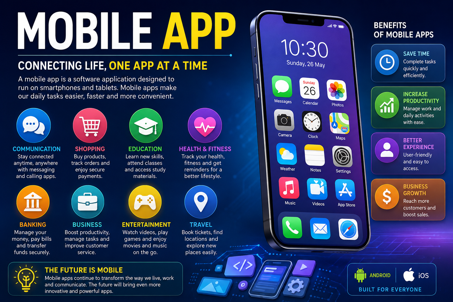 What Is a Mobile Application and How Does It Work